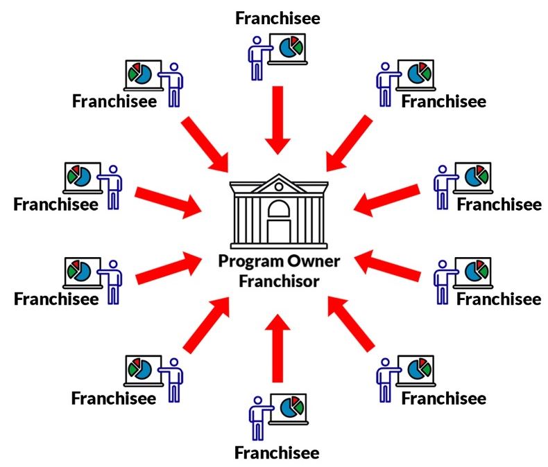 put-ourtoga-program-now