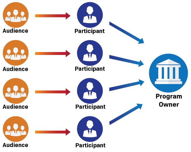 put-ourtoga-program-now