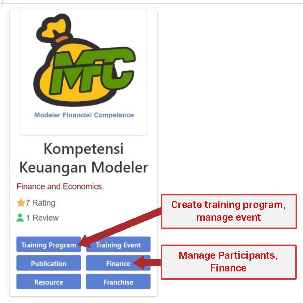 Nurture and manage your network of franchisees