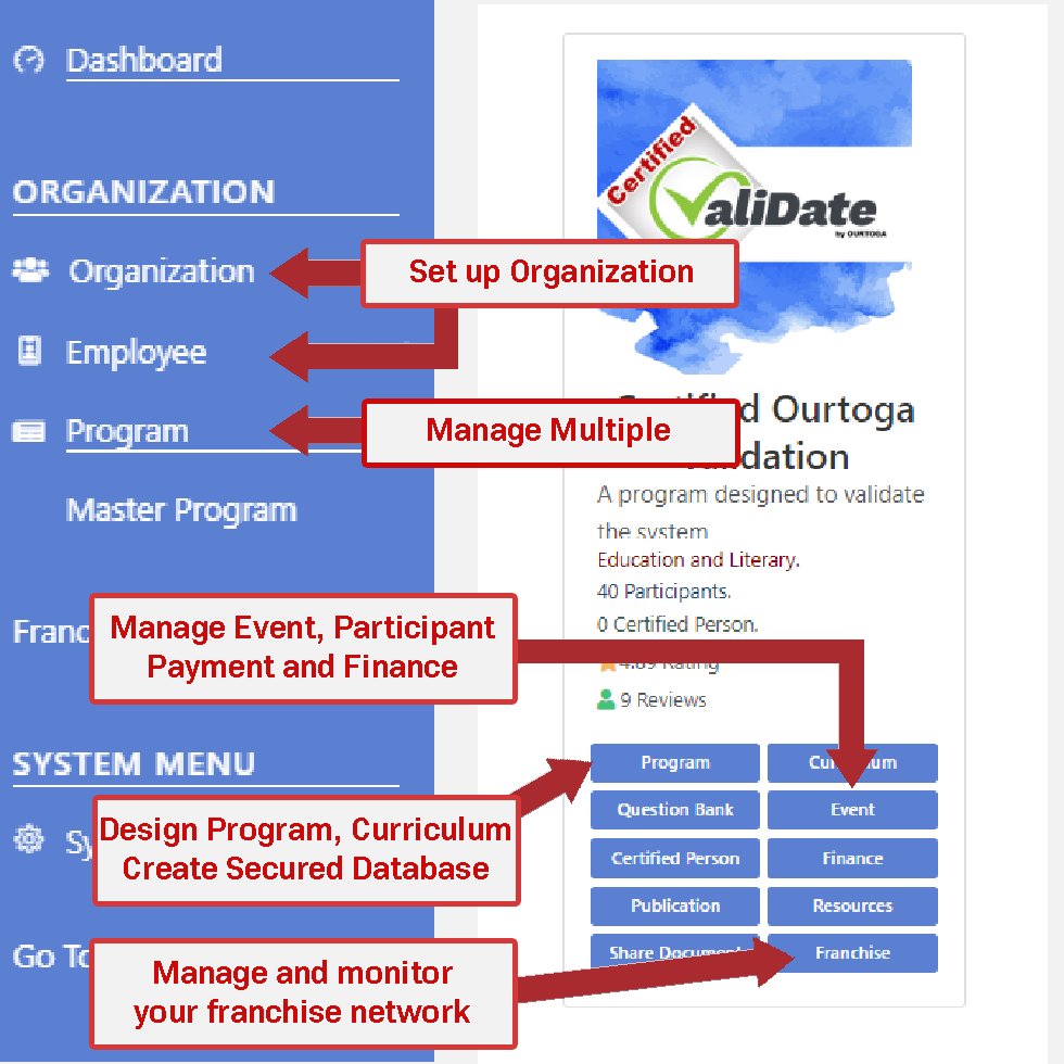 Unparalleled Platform for Managing Competence and Network Focused Education Program